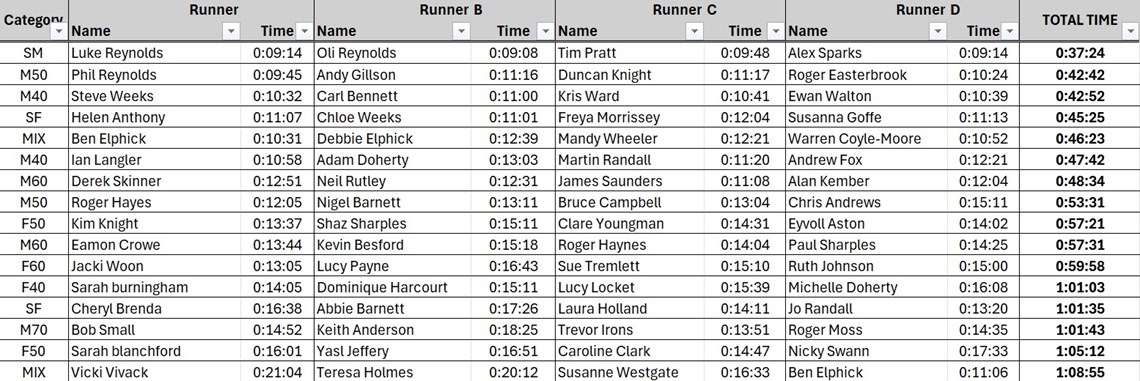 teignbridge trotter teams.jpg